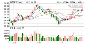 华宇软件 软件开发赋能食品安全业务，未来增长空间广阔