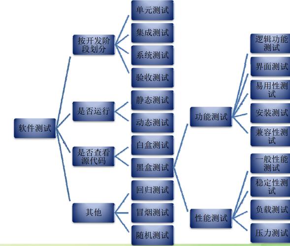越早修复越省钱 软件缺陷成本的指数级增长法则