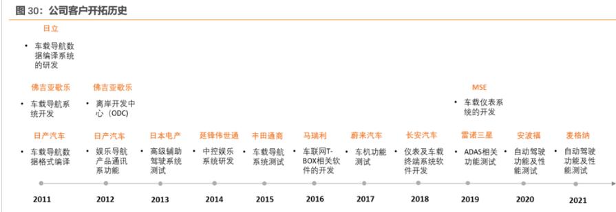 03 长期合作优质客户,"软件工厂"提供高品质软件开发