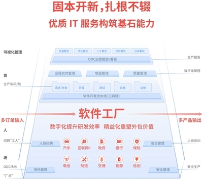 中软国际荣膺Gartner2021全球IT服务TOP80 成为中国企业排名晋升最快的公司